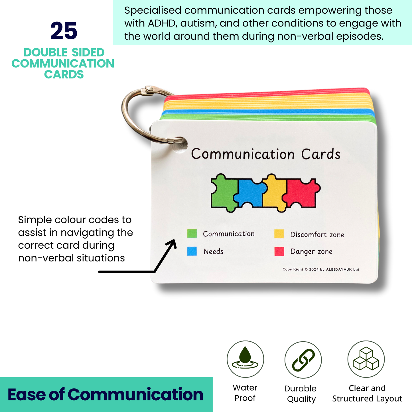 Communication Cards for ADHD and Autism, Special Needs Communication Aid for Non Verbal Adults and Children, Speech Delay Flash Cards